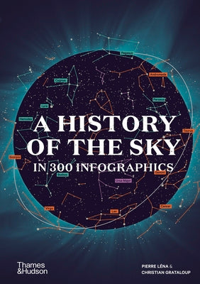 Cover Image for A History of the Sky in 300 Infographics -- Pierre Léna, Hardcover