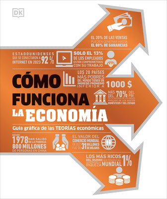 Cover Image for Cómo Funciona La Economía (How Economics Works) -- DK, Hardcover
