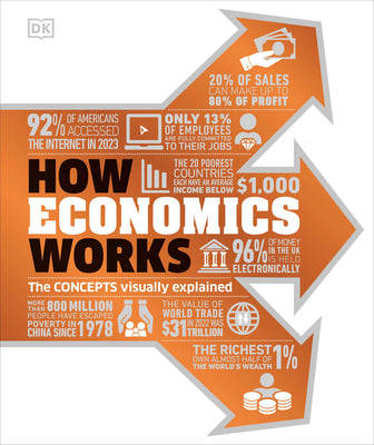 Cover Image for How Economics Works -- DK, Hardcover