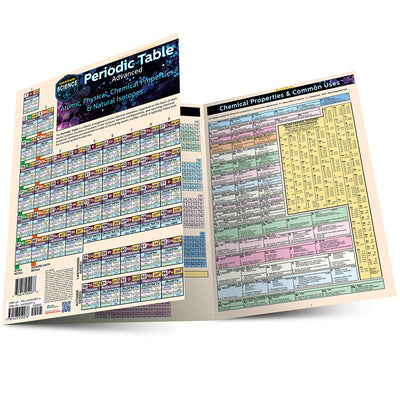 Cover Image for Periodic Table Advanced: A Quickstudy Laminated Reference Guide -- Mark Jackson, Other